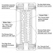 Мастурбатор Double Hole CUP U.S. - Tenga - в Грозном купить с доставкой