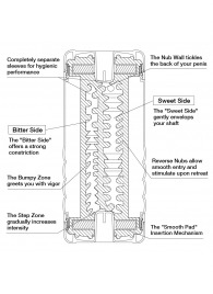 Мастурбатор Double Hole CUP U.S. - Tenga - в Грозном купить с доставкой